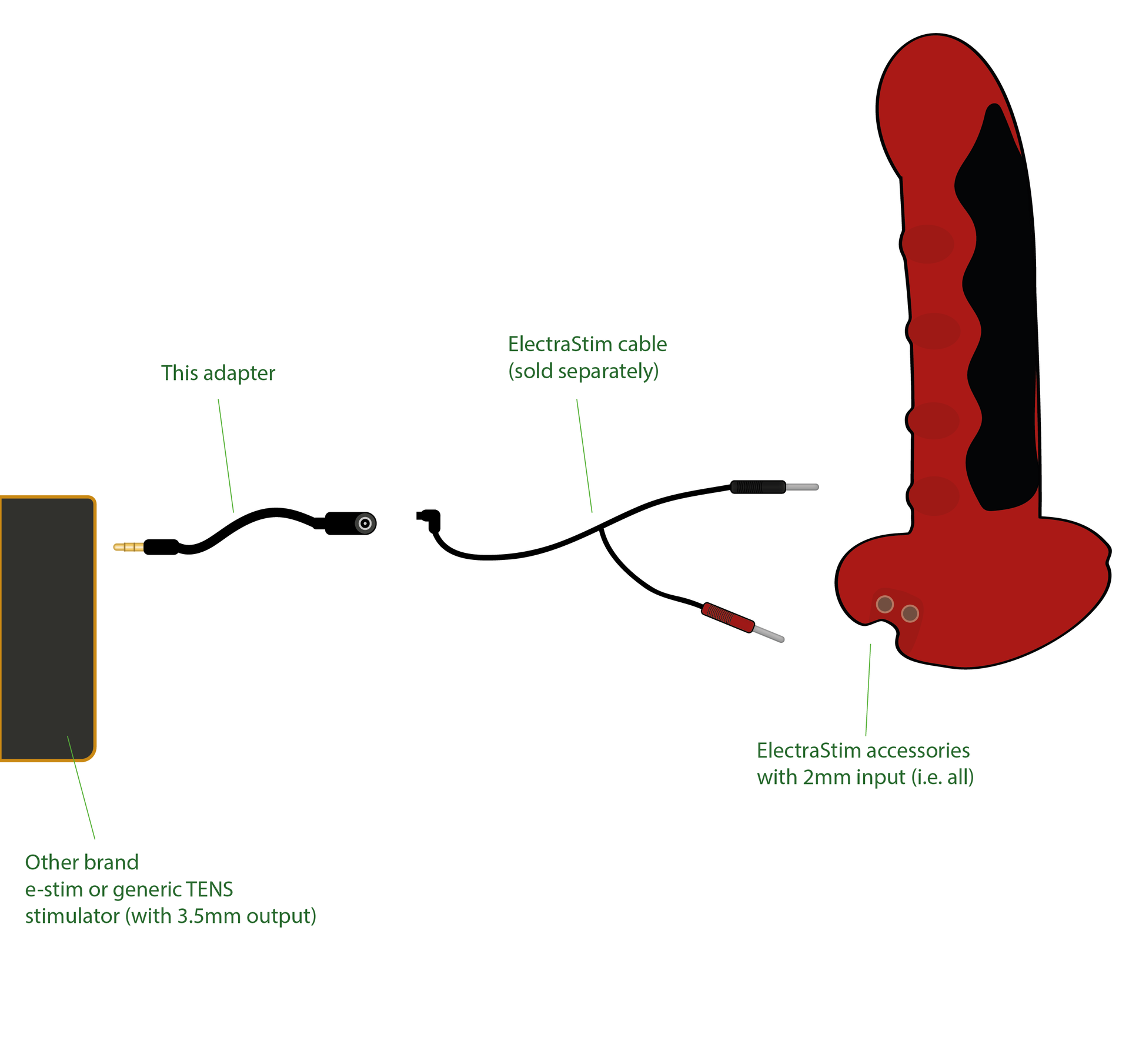 Adapter Kit- 3.5mm to ElectraStim Standard socket (single cable)-Cables and Adapters electro sex - estim USA- ElectraStim